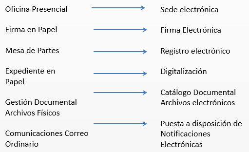 elementos-administracion-electronica